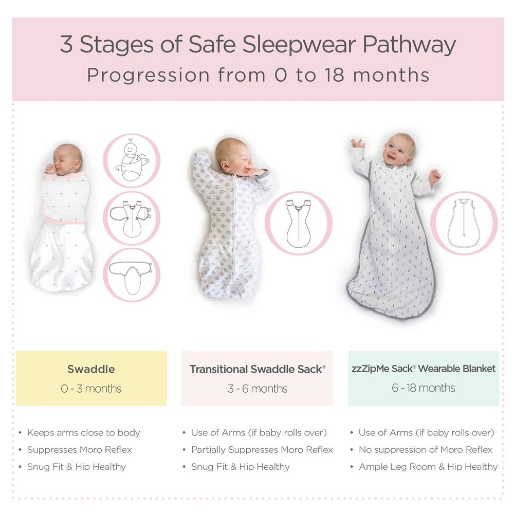 SwaddleDesigns Omni Swaddle Sack - Hedgehogs