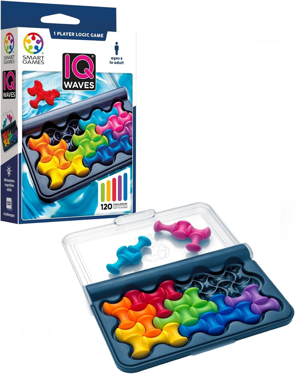 IQ Waves